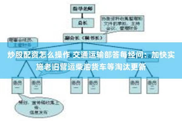 炒股配资怎么操作 交通运输部答每经问：加快实施老旧营运柴油货车等淘汰更新